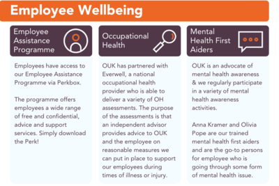 Employee Wellbeing at Outsource UK, including Employee Assistance Programme EAP, occupational health and mental health first aiders