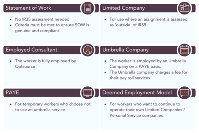 Outsource UK Operating Models for Contractors