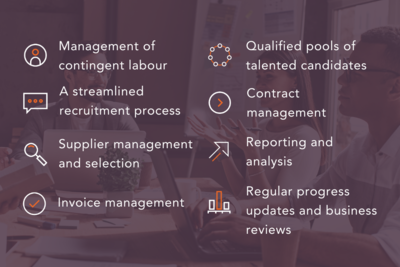 Outsource UK MSP process and benefits