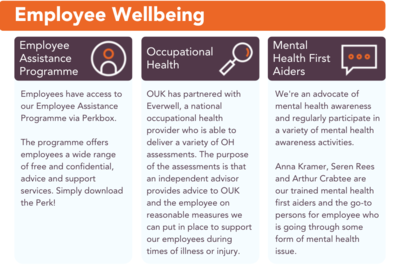 Employee Wellbeing