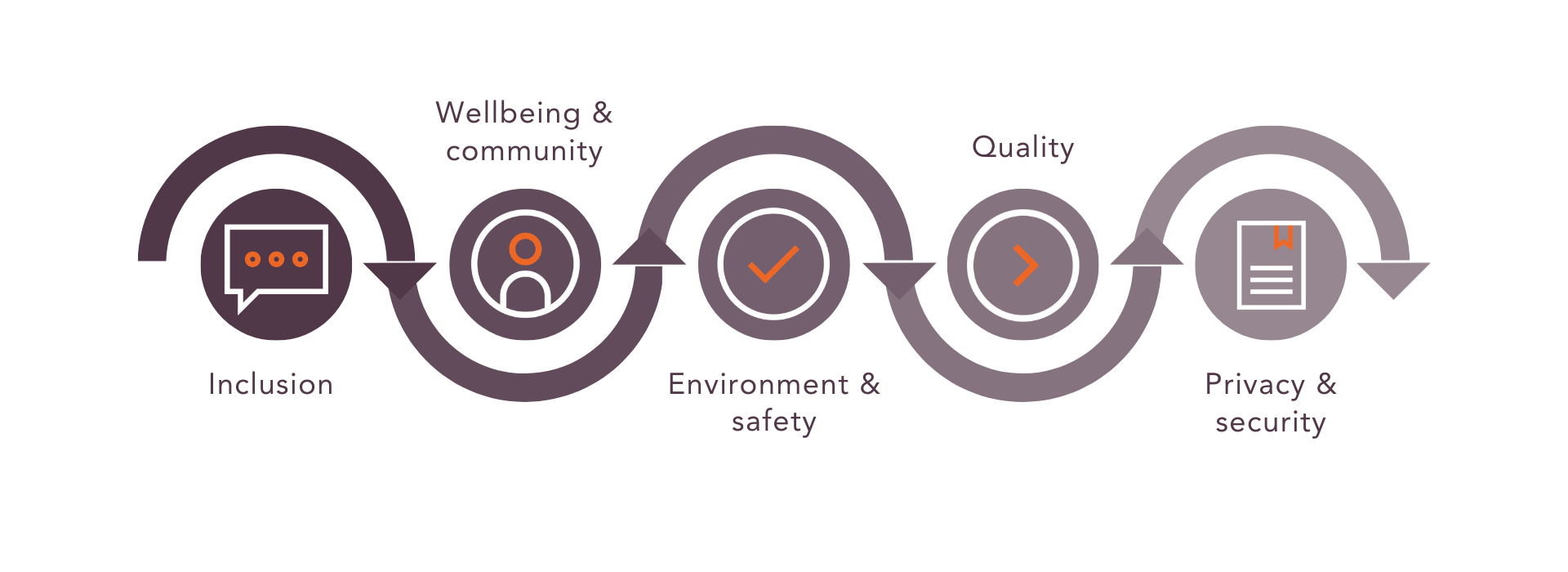 Outsource UK - Corporate Social Responsibility